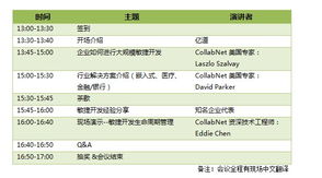 京滬深三城聯(lián)動 探索敏捷開發(fā)技術(shù)在軟件開發(fā)中的實(shí)踐與未來