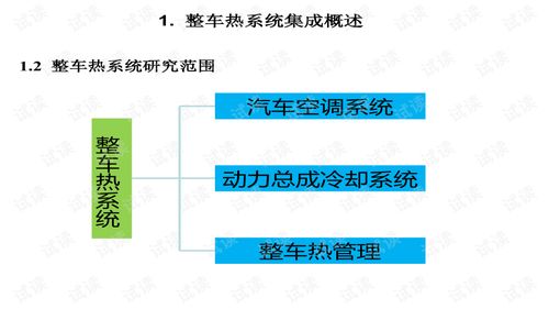 整車熱系統(tǒng)集成技術(shù)與上海信息系統(tǒng)集成服務(wù)的創(chuàng)新融合