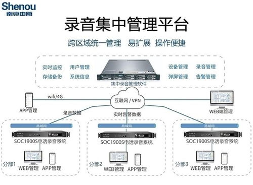 上海高清電話錄音系統(tǒng)與信息系統(tǒng)集成服務(wù) 構(gòu)建企業(yè)智慧通信新生態(tài)